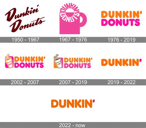 Dunkin Donuts Logo: A Journey of Design and Branding - GraphicSprings