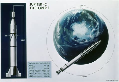 First Successful U.S. Rocket Launch into Space | How Things Fly