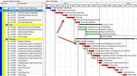 Gantt Chart With Critical Path Excel Template