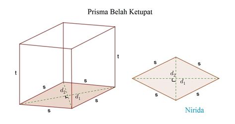 Rumus Volume Prisma Belah Ketupat - Kondisko Rabat