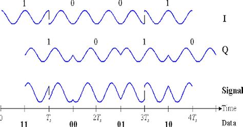 BluetoothⓇ LE Modulation Characteristics: Making Waves - Tome