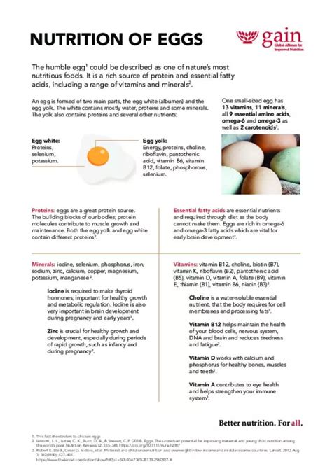 Nutrition of eggs