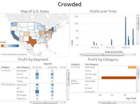 Best Practices for Effective Dashboards - Tableau