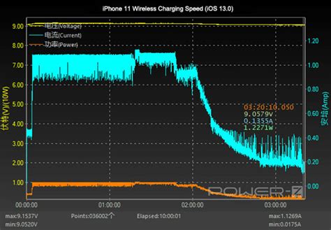 iPhone 11 Wireless Charging Speeds Reduced to 5W on iOS 13.1 [Report]