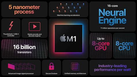 Apple M1 chip: performance, specs and release date | TechRadar