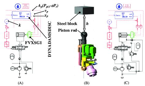 Co-simulation model. (A) hydraulic scheme using the hydraulic servo... | Download Scientific Diagram