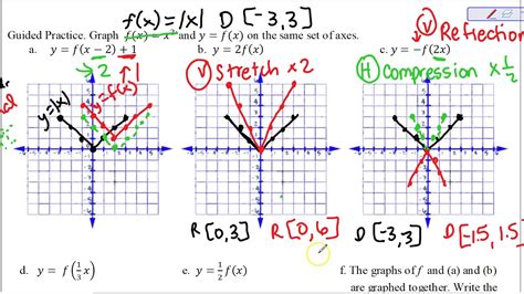 2.1b Transformations of Functions (graphs) - YouTube