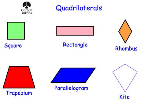 Names of Quadrilaterals – Corbettmaths