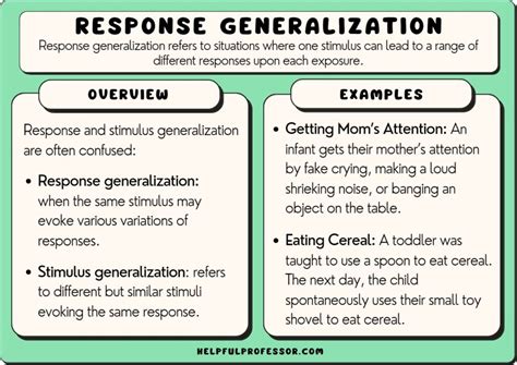 Response Generalization: Examples and Definition (2024)