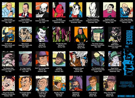 The Rogues Gallery — batrogues: Batman’s villains from 1939-1940. I...