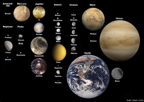 The Size of Planets | Planets and moons, Planets, Sistema solar