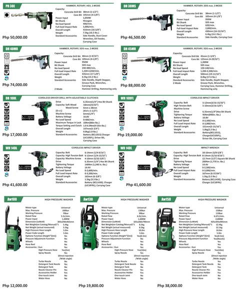 Hitachi Powertools Pricelist | Best Price in Manila – Goldpeak Tools PH