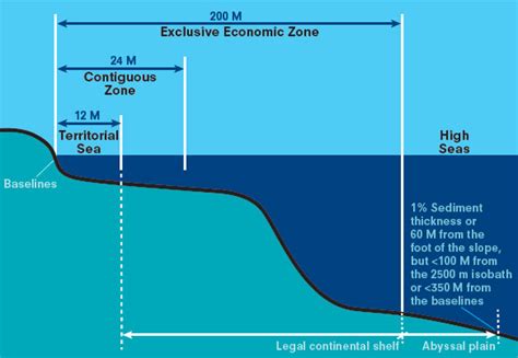 Reparation Law Resources – UNCLOS – United Nations Convention on the ...