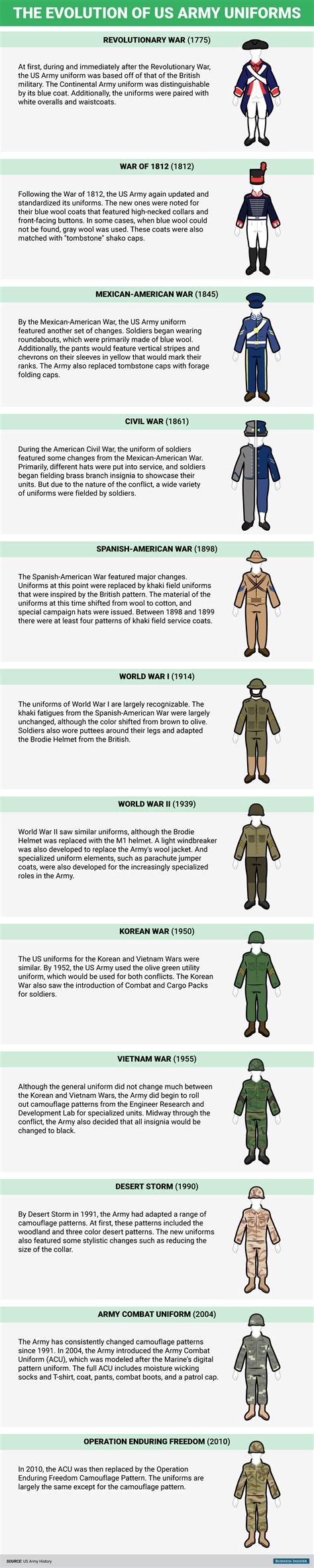 Evolution of US Army uniforms - Business Insider