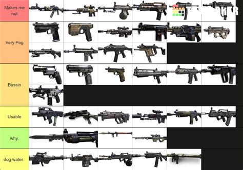 Bo2 Multiplayer Guns Tier List (Community Rankings) - TierMaker