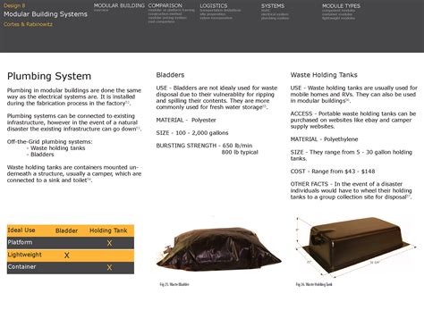 Modular Building systems study on Behance