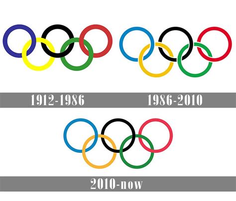 Olympic Logo: The Story of the Iconic Rings and Symbolism - GraphicSprings