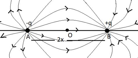 Electric Field of a Dipole: Example and formula