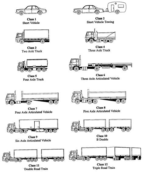 truck size chart australia - Katherin Findley