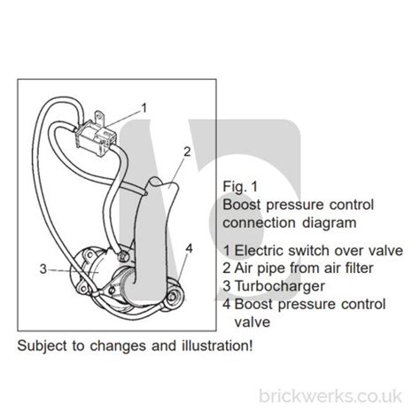 VW Boost Pressure Control Solenoid - 1Z / TDI (N75 valve)