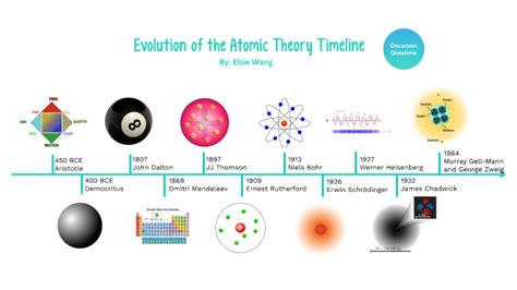 Evolution of the Atomic Theory Timeline by Elsie Wang on Prezi