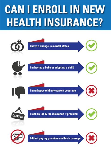 BCBSKS Blog - {Infographic} Can I enroll in new health insurance?