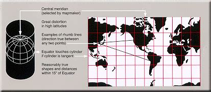 Mercator Projection Map