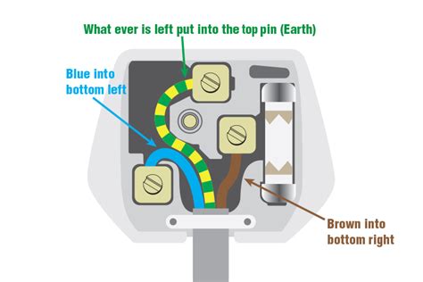 electrical plug wiring diagram uk - Wiring Diagram and Schematics