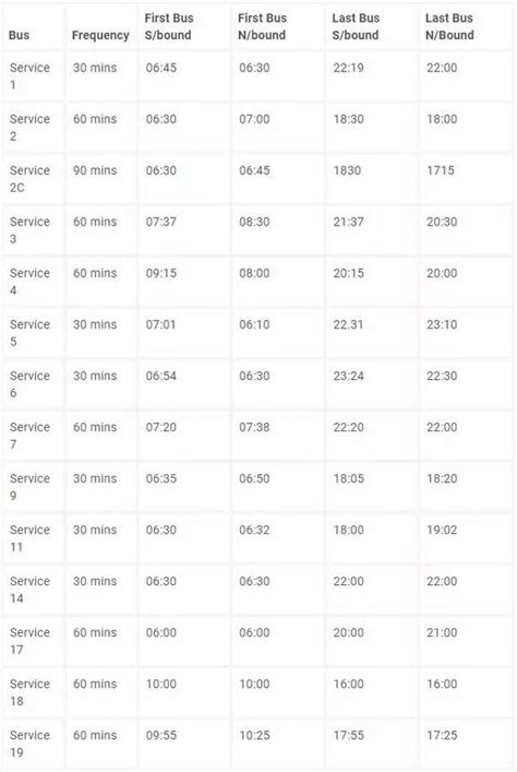 Preston Liverpool Bus Timetable