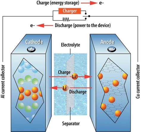 Battery Electrolyte (LiPF6) for Li-ion Manufacturers | Targray