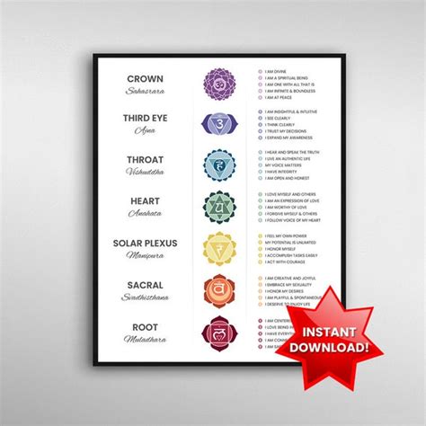 Chakra Affirmations Poster Instant Download Spiritual | Etsy Australia