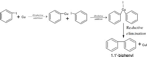 How will you convert Benzene to biphenyl?