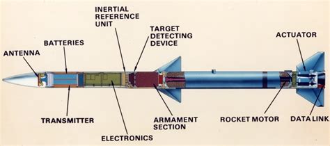 DEFENSE STUDIES: AIM-120 AMRAAM For RAAF