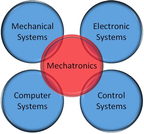 Introduction to Mechatronics System Design ~ Mechatronics Engineering