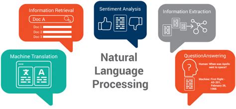 How does Natural Language Processing work? - Nomidl