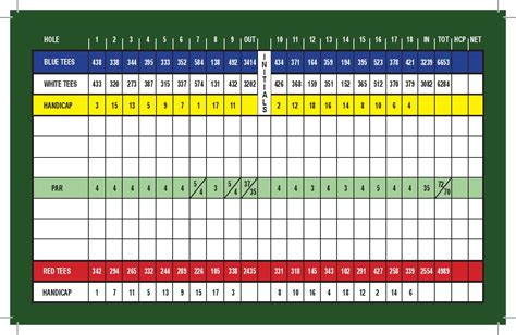 Scorecard | Swartz Creek and Kearsley Lake Golf Course