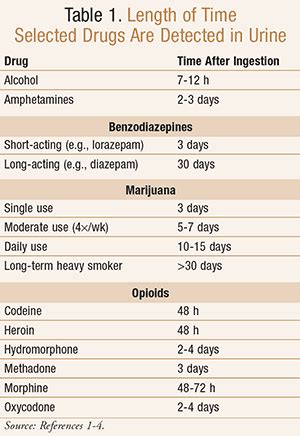 Adderall on tox screen