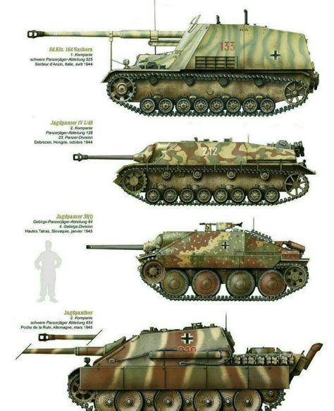 Pin by Javier Martinez Saez on maquetas y dioramas in 2022 | German tanks, War tank, Wwii vehicles