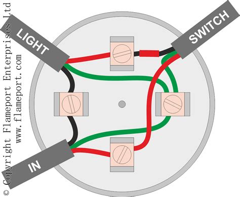 ⚡ Wiring A Junction Box Diagram 👈 - Jan11 magicalkardz