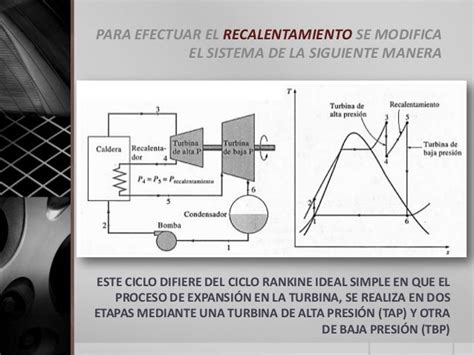 Ciclo Rankine con Recalentamiento