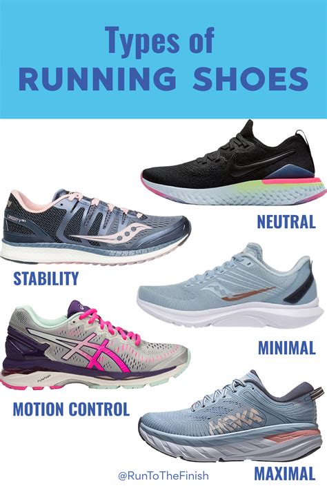 Types of Running Shoes Explained: Choose the Right Shoe for Your Run