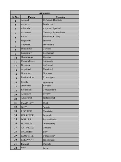 Antonyms | PDF