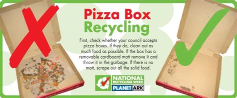 Pizza Box Recycling Myth – The Free Weekly