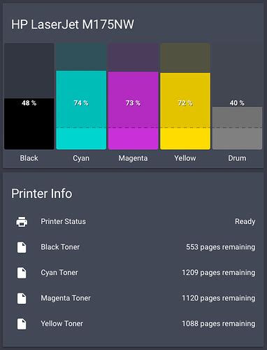 HP Printer Ink Levels - Share your Projects! - Home Assistant Community