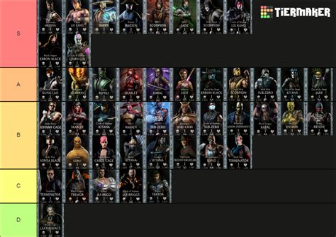 Mortal Kombat Mobile 2.7 Diamond Characters Tier List (Community Rankings) - TierMaker