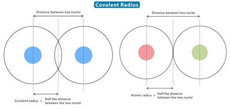 19 Fascinating Facts About Covalent Radius - Facts.net