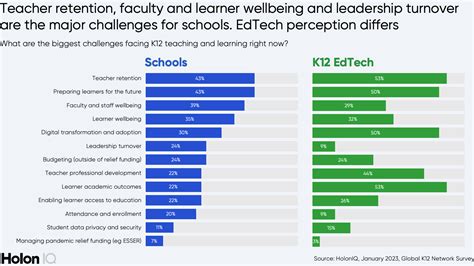 K12 Digital Transformation - 2023 Survey. Towards a hybrid future for ...