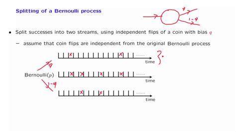 L21.9 Splitting a Bernoulli Process - YouTube