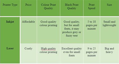 Common Stereotypes When It Comes To Inkjet Vs Laser Printer