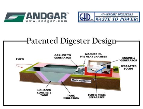 Scott B. Poor Renewable Energy Blog: Anaerobic digester system